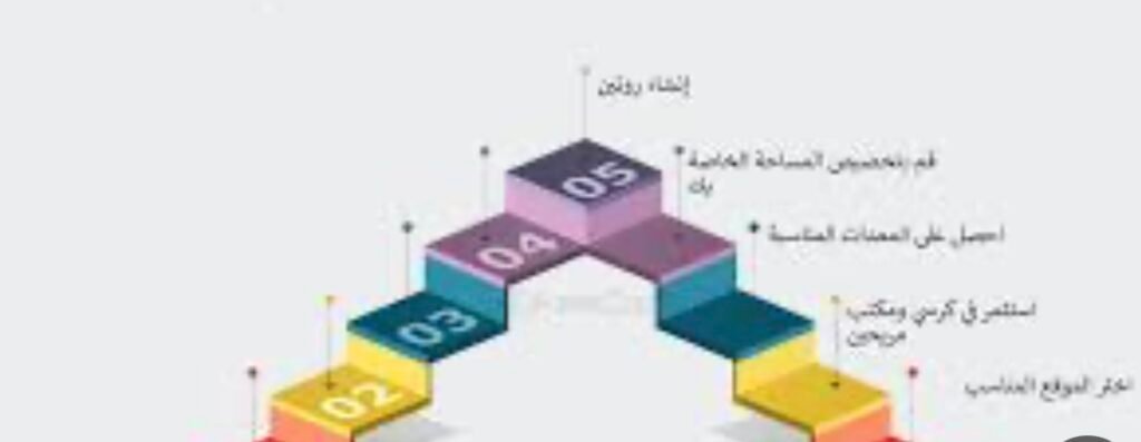 ثورة العمل عن بعد:إعادة تشكيل بيئة العمل في العصر الرقمي