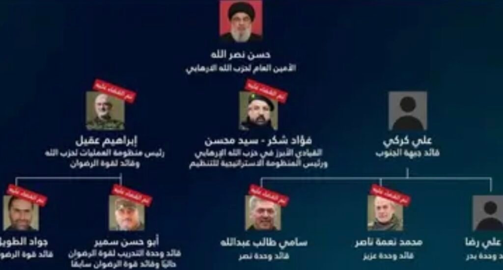 بصورتين وعبارة باللون الأحمر.. إسرائيل تستعرض كيف دمرت هرم القيادة في حزب الله