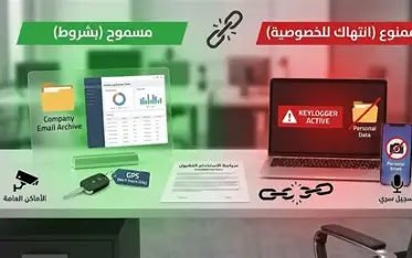 هل يحق لصاحب العمل تفتيش هاتف الموظف الشخصي؟.. حدود سلطة الإدارة وخصوصية العامل في مصر