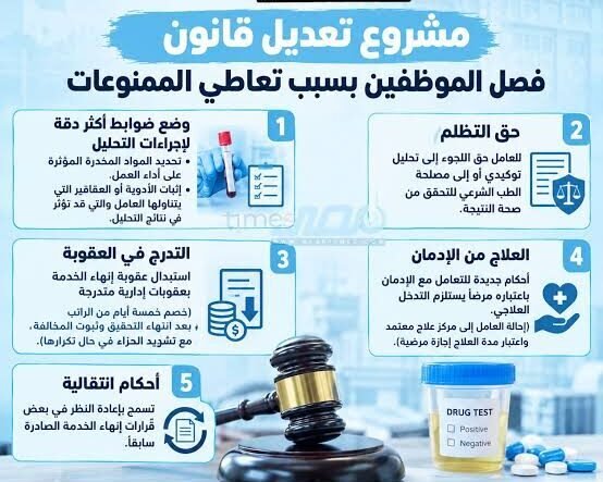 تعديلات مقترحة تحمي الموظف المدمن من إنهاء الخدمة وتمنحه فرصة للعلاج.